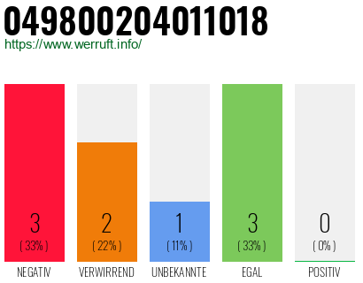Rufnummer 049800204011018 Telefonnummer 049800204011018
