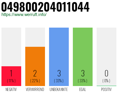 Rufnummer 049800204011044 Telefonnummer 049800204011044