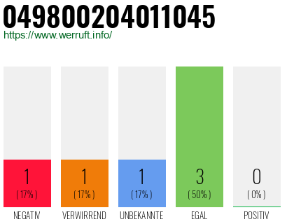 Rufnummer 049800204011045 Telefonnummer 049800204011045