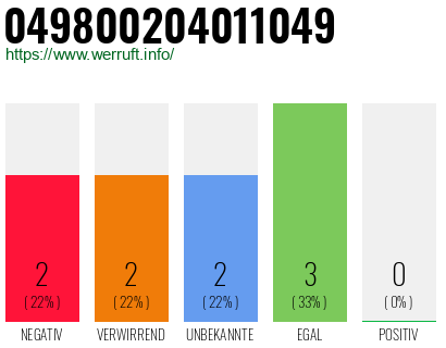 Rufnummer 049800204011049 Telefonnummer 049800204011049