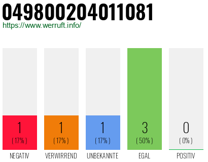 Rufnummer 049800204011081 Telefonnummer 049800204011081