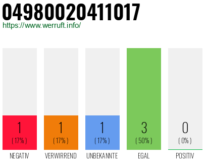 Rufnummer 04980020411017 Telefonnummer 04980020411017