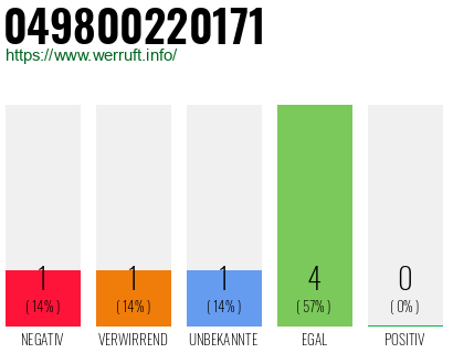 Rufnummer 049800220171 Telefonnummer 049800220171