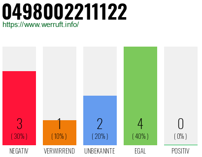 Rufnummer 0498002211122 Telefonnummer 0498002211122