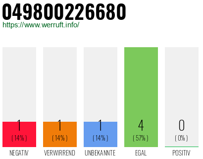 Rufnummer 049800226680 Telefonnummer 049800226680
