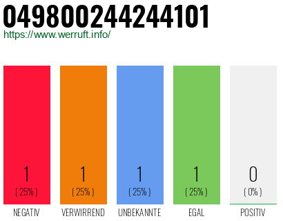 Rufnummer 049800244244101 Telefonnummer 049800244244101