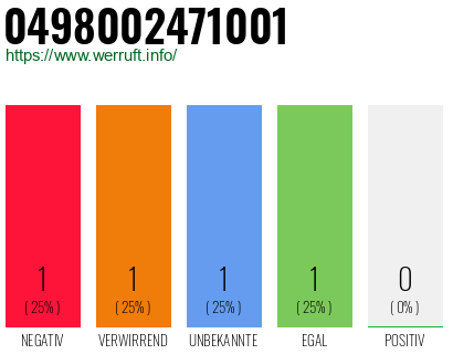 Rufnummer 0498002471001 Telefonnummer 0498002471001