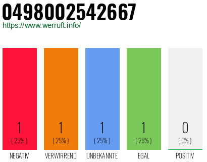 Rufnummer 0498002542667 Telefonnummer 0498002542667