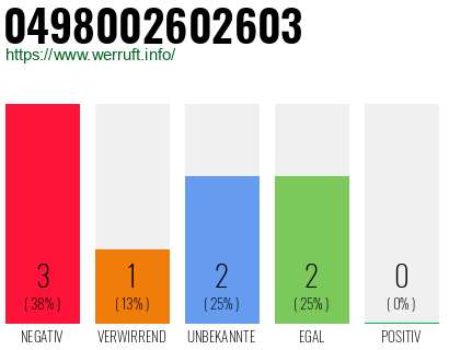 Rufnummer 0498002602603 Telefonnummer 0498002602603