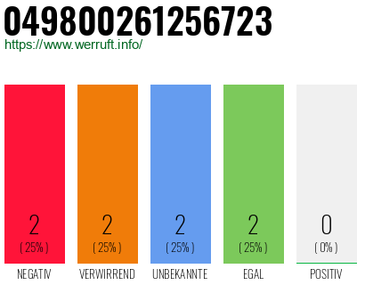 Rufnummer 049800261256723 Telefonnummer 049800261256723