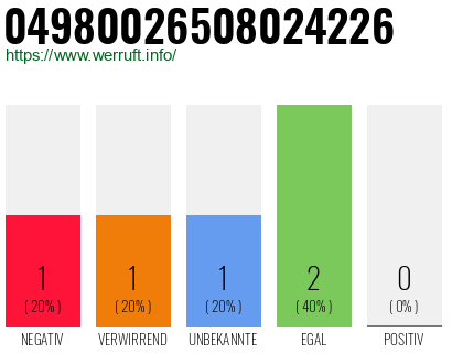 Rufnummer 04980026508024226 Telefonnummer 04980026508024226