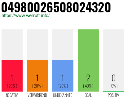 Rufnummer 04980026508024320 Telefonnummer 04980026508024320