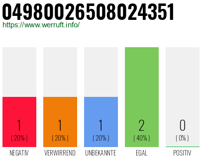 Rufnummer 04980026508024351 Telefonnummer 04980026508024351