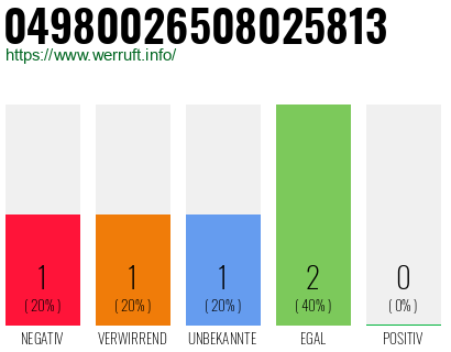 Rufnummer 04980026508025813 Telefonnummer 04980026508025813