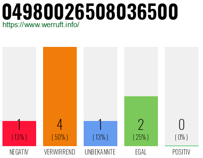 Rufnummer 04980026508036500 Telefonnummer 04980026508036500