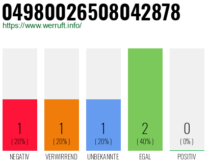 Rufnummer 04980026508042878 Telefonnummer 04980026508042878