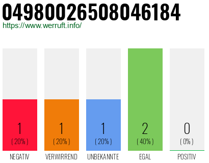 Rufnummer 04980026508046184 Telefonnummer 04980026508046184