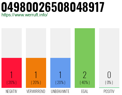 Rufnummer 04980026508048917 Telefonnummer 04980026508048917