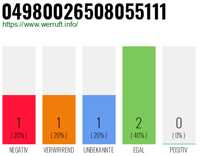 Rufnummer 04980026508055111 Telefonnummer 04980026508055111