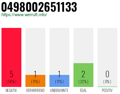 Rufnummer 0498002651133 Telefonnummer 0498002651133