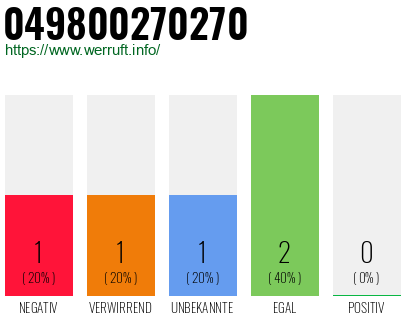 Rufnummer 049800270270 Telefonnummer 049800270270