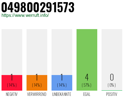 Rufnummer 049800291573 Telefonnummer 049800291573
