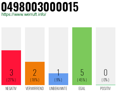 Rufnummer 0498003000015 Telefonnummer 0498003000015