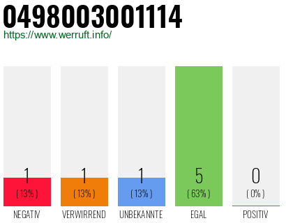 Rufnummer 0498003001114 Telefonnummer 0498003001114