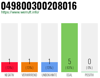 Rufnummer 049800300208016 Telefonnummer 049800300208016