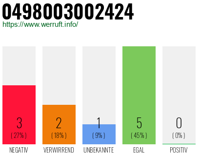 Rufnummer 0498003002424 Telefonnummer 0498003002424