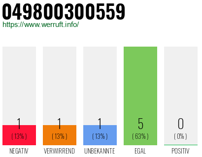 Rufnummer 049800300559 Telefonnummer 049800300559
