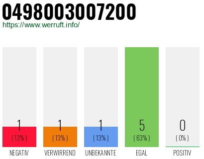 Rufnummer 0498003007200 Telefonnummer 0498003007200