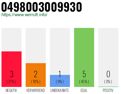 Rufnummer 0498003009930 Telefonnummer 0498003009930