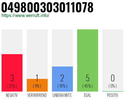 Rufnummer 049800303011078 Telefonnummer 049800303011078