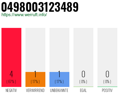 Rufnummer 0498003123489 Telefonnummer 0498003123489