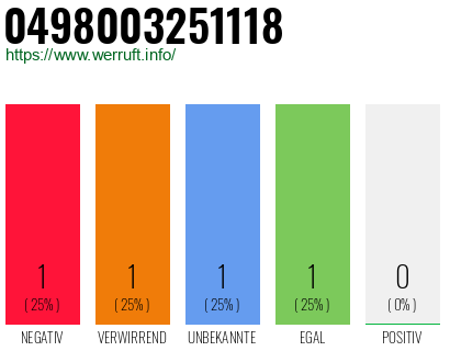 Rufnummer 0498003251118 Telefonnummer 0498003251118
