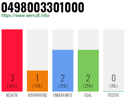 Rufnummer 0498003301000 Telefonnummer 0498003301000