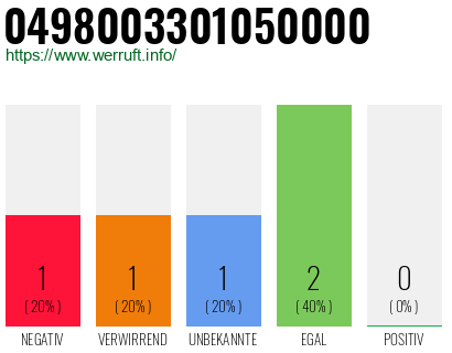Rufnummer 0498003301050000 Telefonnummer 0498003301050000