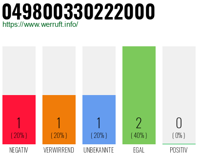 Rufnummer 049800330222000 Telefonnummer 049800330222000