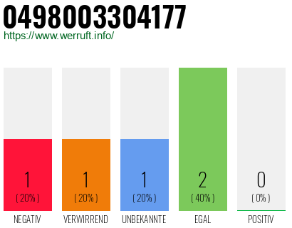 Rufnummer 0498003304177 Telefonnummer 0498003304177