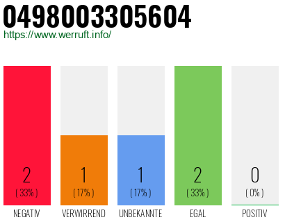 Rufnummer 0498003305604 Telefonnummer 0498003305604
