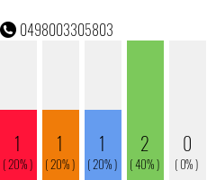 Rufnummer 0498003305803 Telefonnummer 0498003305803