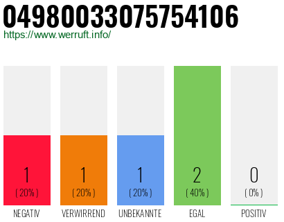 Rufnummer 04980033075754106 Telefonnummer 04980033075754106