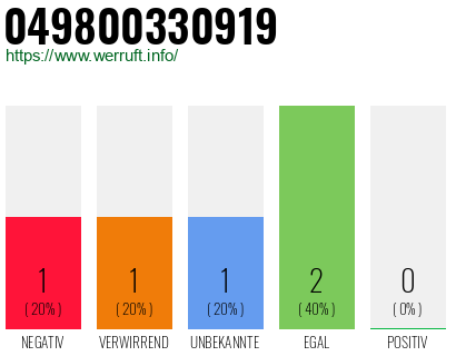 Rufnummer 049800330919 Telefonnummer 049800330919