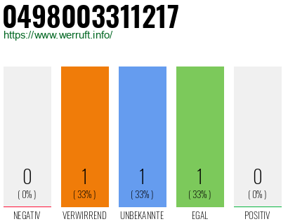 Telefonnummer 0498003311217