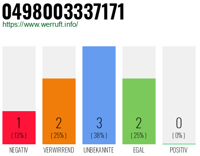 Rufnummer 0498003337171 Telefonnummer 0498003337171