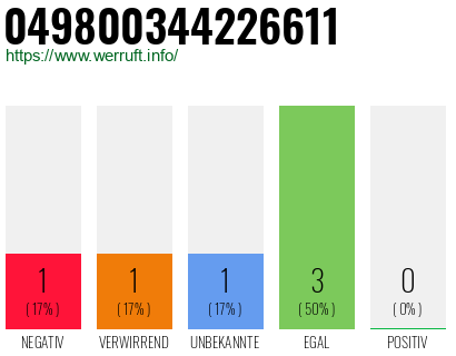 Rufnummer 049800344226611 Telefonnummer 049800344226611