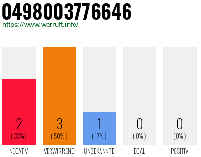 Rufnummer 0498003776646 Telefonnummer 0498003776646