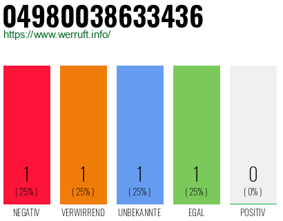 Rufnummer 04980038633436 Telefonnummer 04980038633436