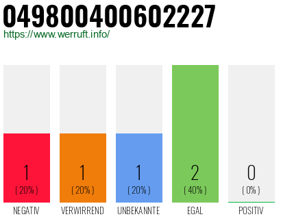 Rufnummer 049800400602227 Telefonnummer 049800400602227